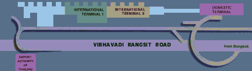 Bangkok International Airport